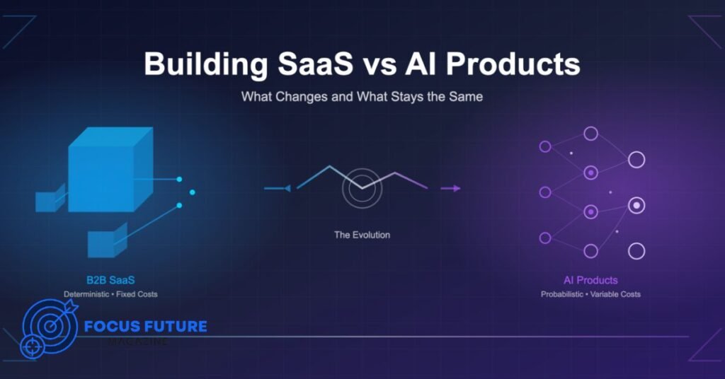 SaaS Startup Hire vs Outsource vs AI