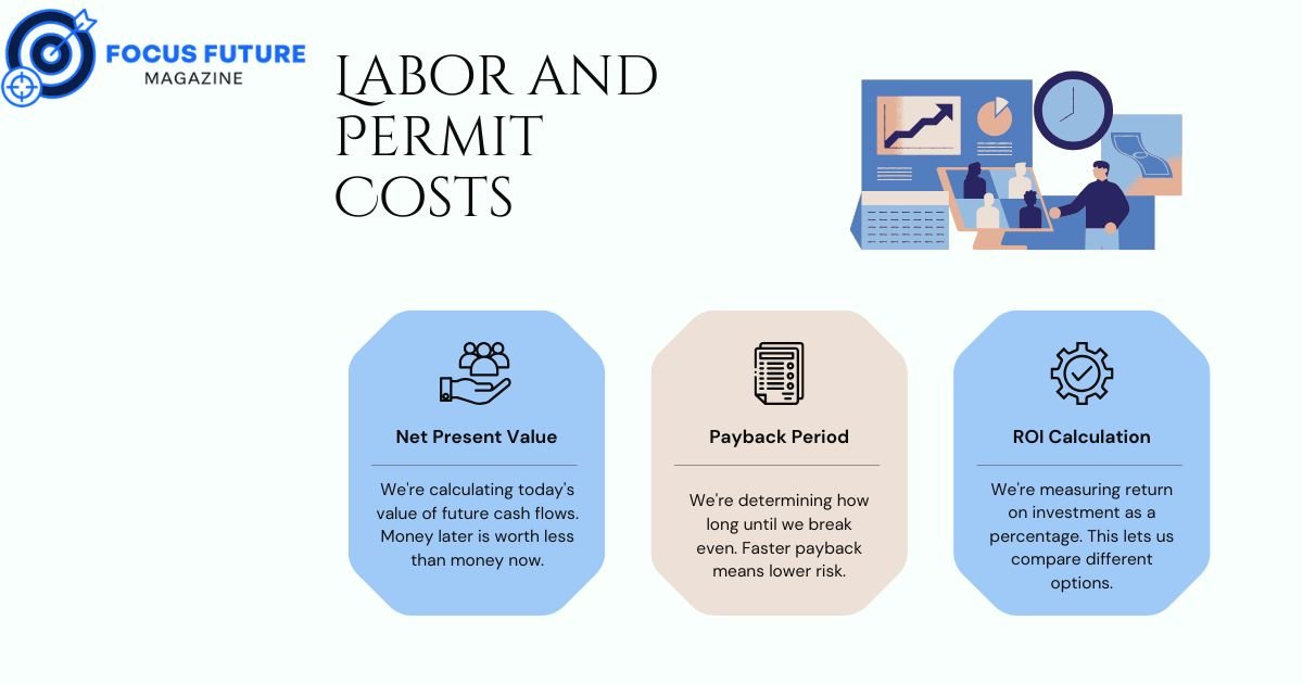 Labor and Permit Costs